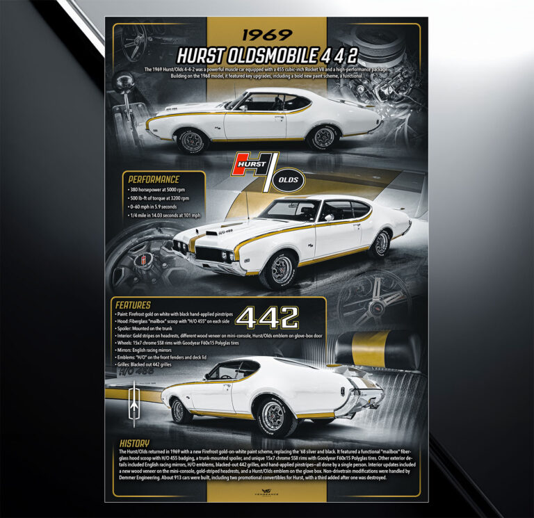 Custom show board design for grey 1969 hurst oldsmobile 442 with vehicle specs and modification list